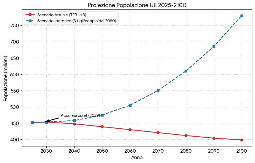 Il mito dell’inverno demografico, le Politiche sociali e ... la propaganda